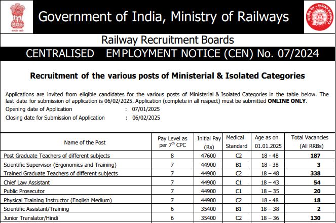 Railway RRB Ministerial & Isolated Online Form 2025